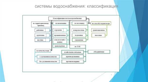 2. Водопроводная сеть: