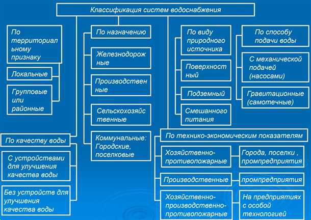 Заключение