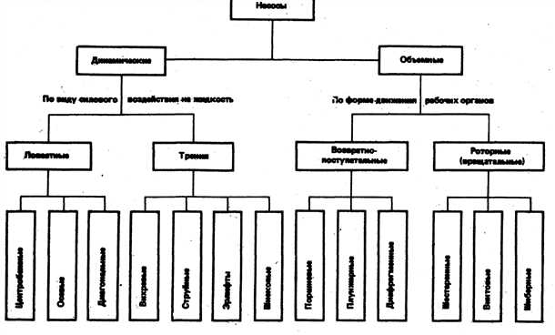 Применение центробежных насосов в промышленности