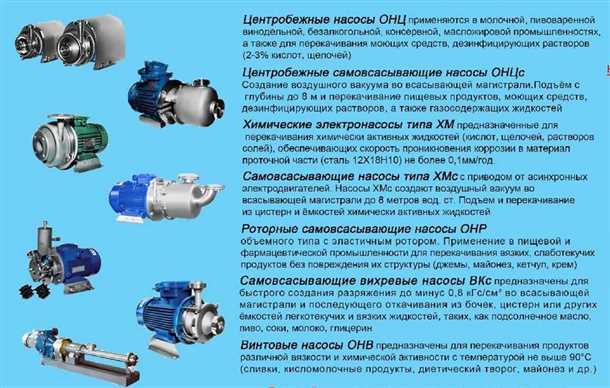 Классификация центробежных насосов по материалу изготовления