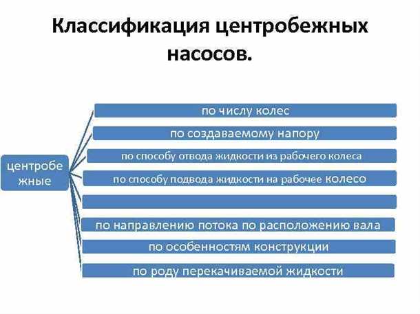 Нефтегазовая промышленность