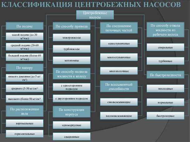 Принцип работы центробежных насосов