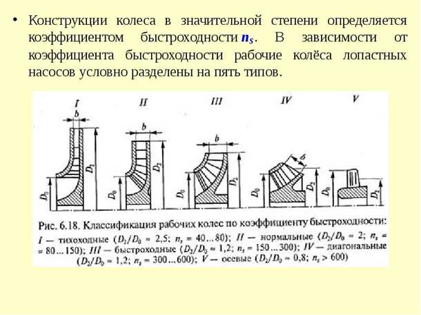 Определение коэффициента быстроходности