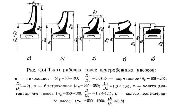Принцип работы центробежного насоса
