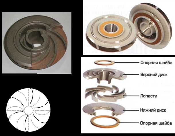 Химическая промышленность
