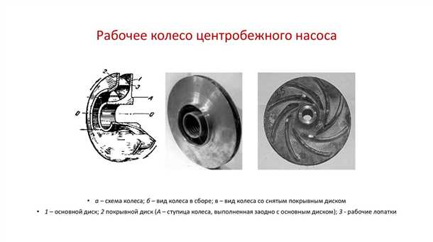 Перемещение жидкости