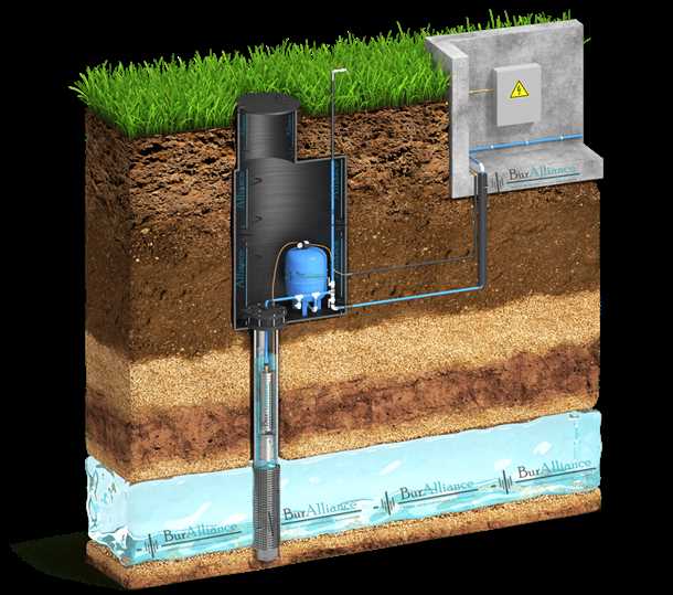Как узнать допустимую глубину действия своего колодца