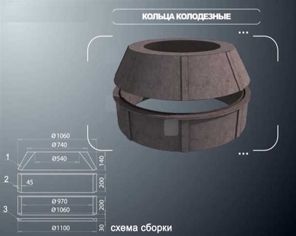 Легкость монтажа и транспортировки