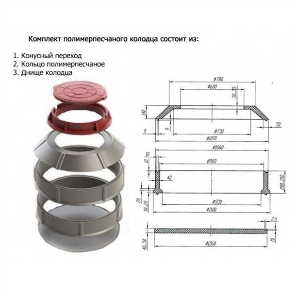 Преимущества кольца диаметром 1,5 метра: