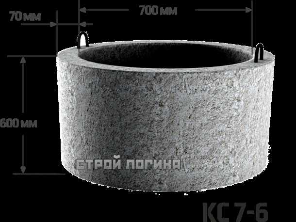 Кольца для колодца разных размеров: обзор на рынке