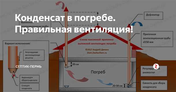 2. Недостаточная вентиляция