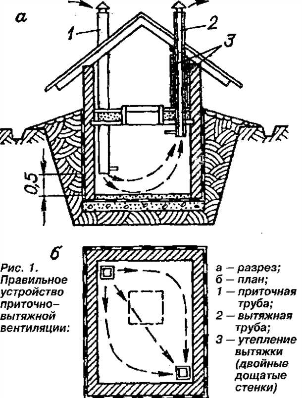 3. Вентиляция