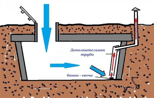 Как предотвратить образование конденсата в погребе?