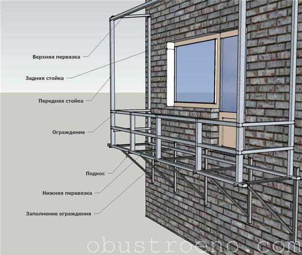 5. Заключительные работы