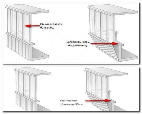 3. Подготовительные работы