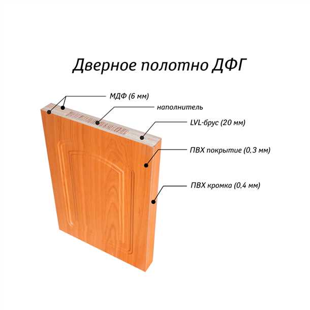 Наполнитель двери