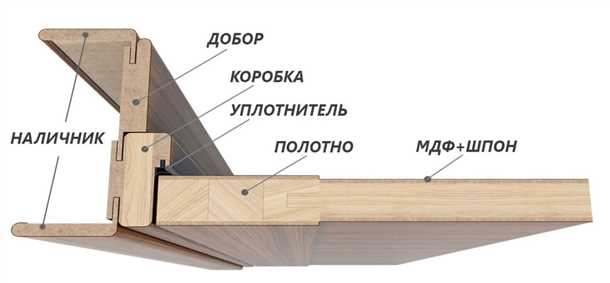 Дверная коробка