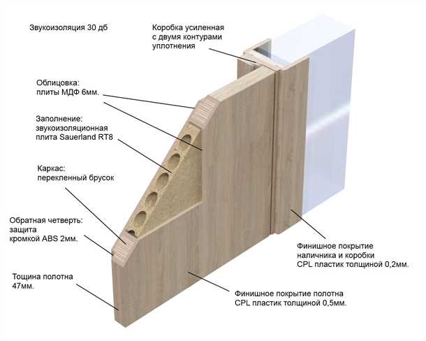 2. Металлические наполнители
