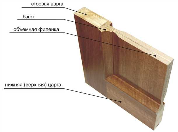 3. Комбинированные наполнители