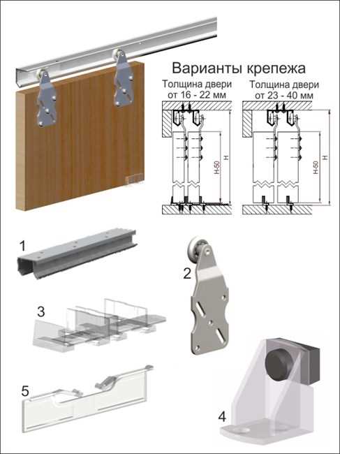Шаг 2: Монтаж направляющей системы