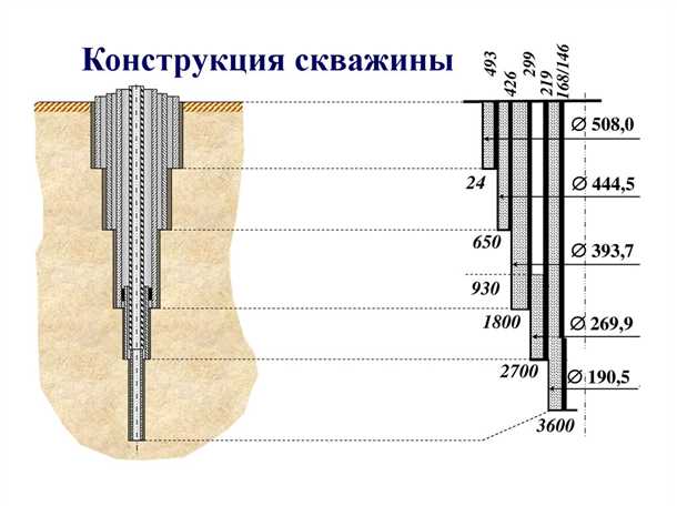 3. Кольцевая пространственная прокладка