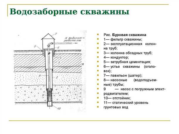 Особенности эксплуатации и обслуживания скважин Скважины