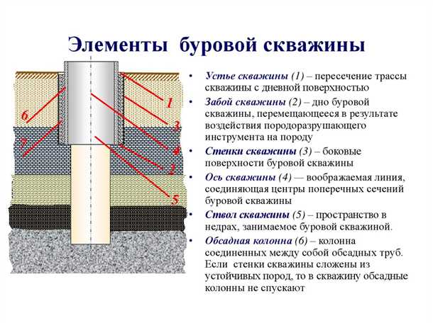 Разведочные скважины