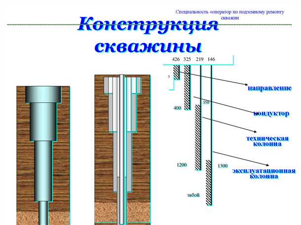 Геологоразведка