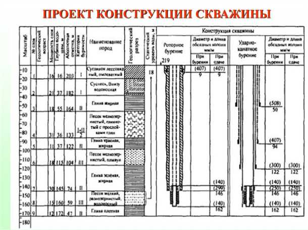 4. Цементирование