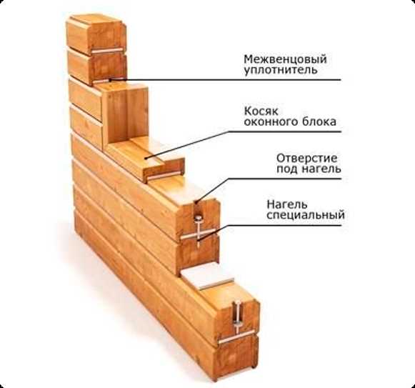 Металлические соединения