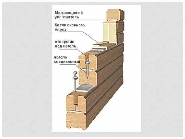 Подготовка бревна