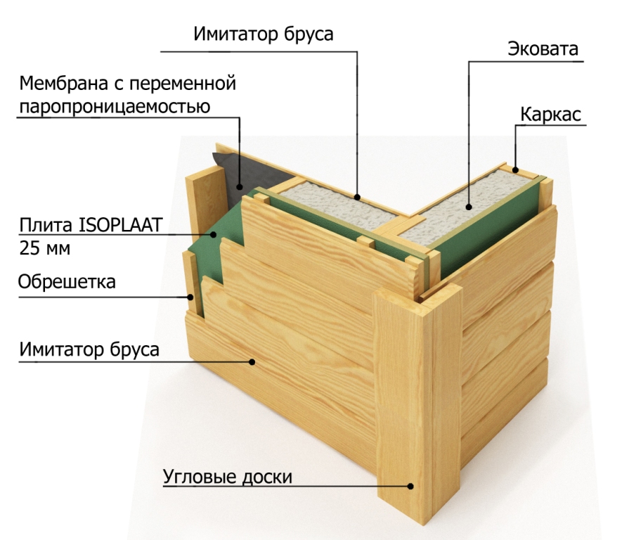 Конструкция стены из клееного бруса