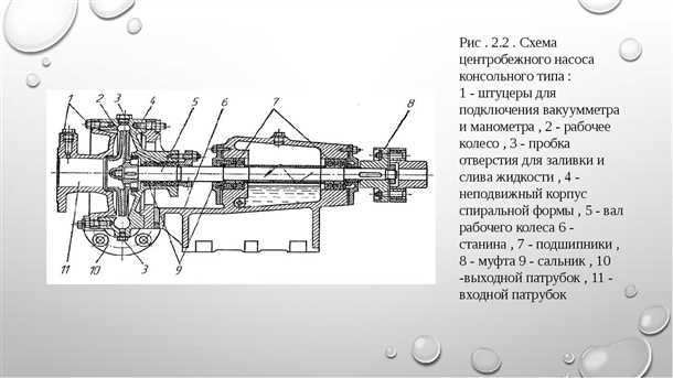 Технические характеристики центробежных насосов