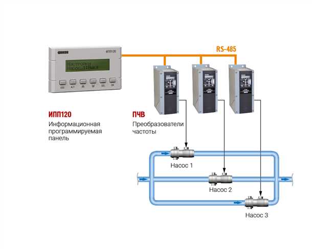 Интеграция контроллеров управления водоснабжением в существующую систему