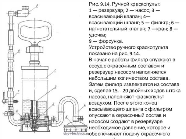 Материалы для использования с краскопультом