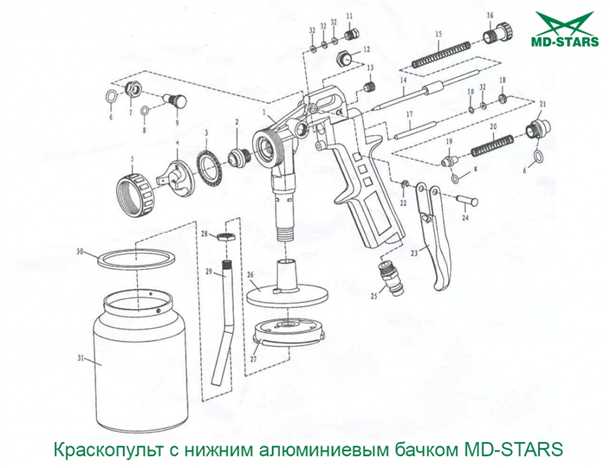 Преимущества использования краскопульта с нижним бачком: