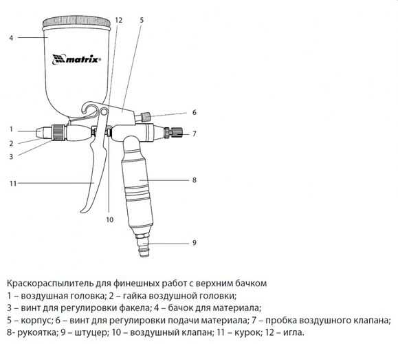 Регулировка давления подачи краски