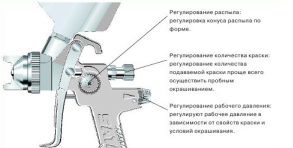 Краскопульта регулировка