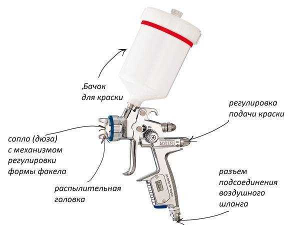 2. Гравитационный краскопульт