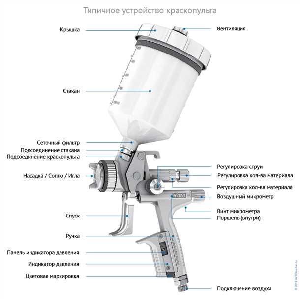 1. Воздушно-краскопульт