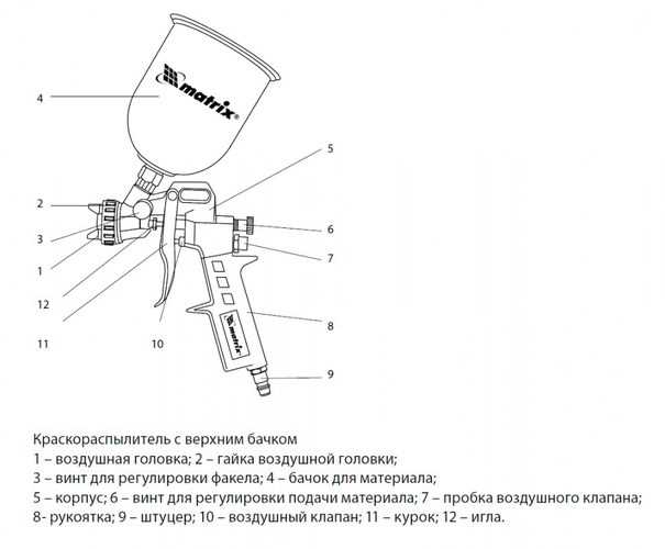 Смазка и обслуживание