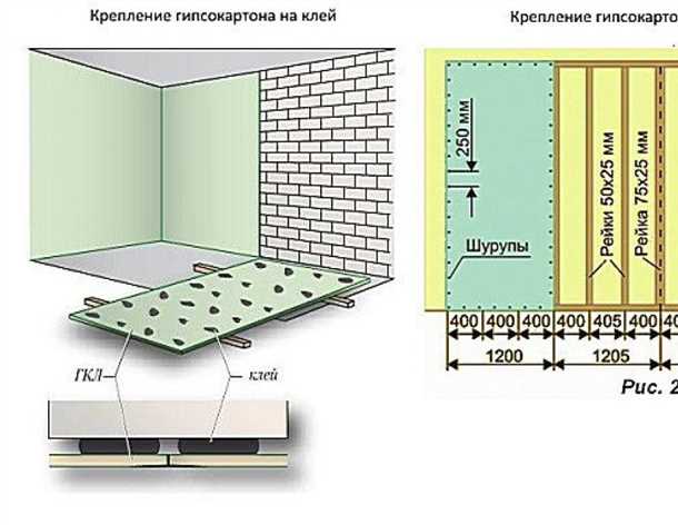 Шаг 2: Разметка