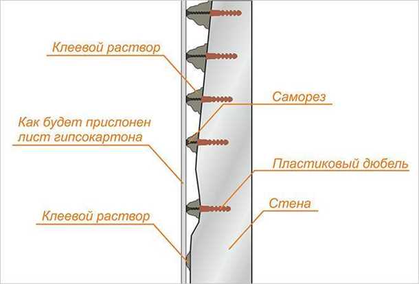 1. Размеры стен
