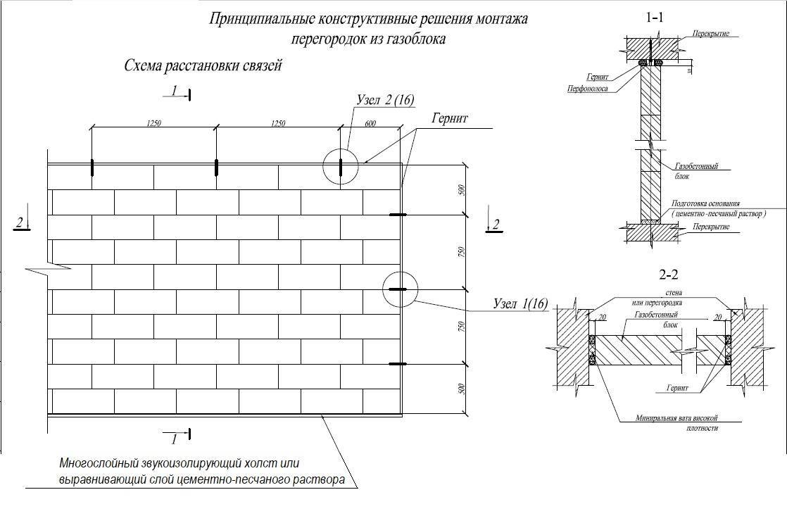 Крепление кирпичной перегородки к стене