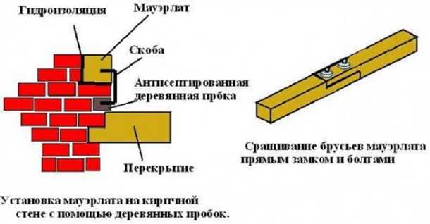 2. Проверка ровности стены