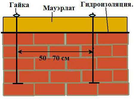 3. Крепление мауэрлата