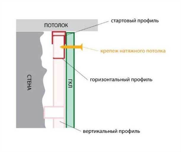 Расчет и подключение осветительных приборов