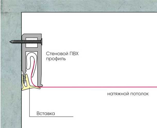 Финишные этапы установки натяжного потолка