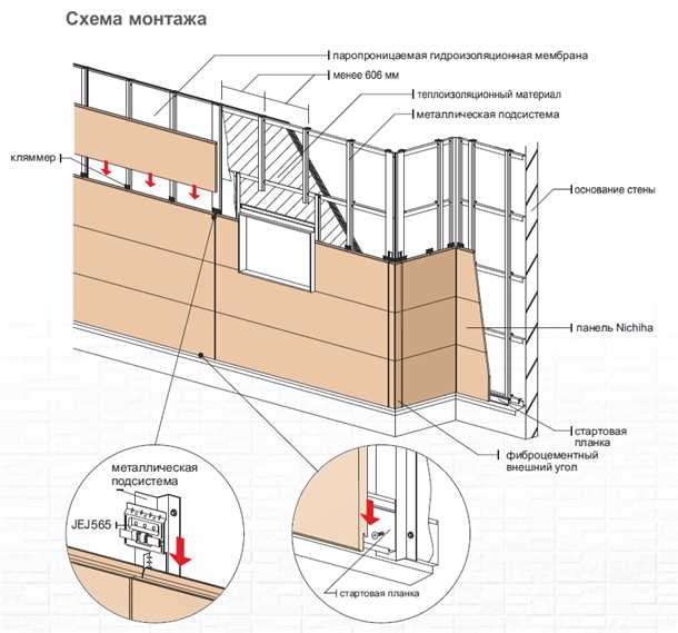 Монтаж сайдинга на кирпичную стену