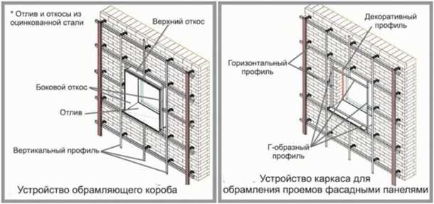 Проверка надежности крепления сайдинга к кирпичной стене